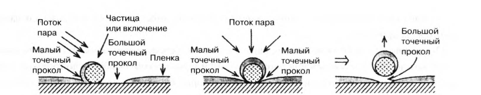 Окалина стружка железная в глазу что делать как вытащить - медицинский справочник medana-st.ru