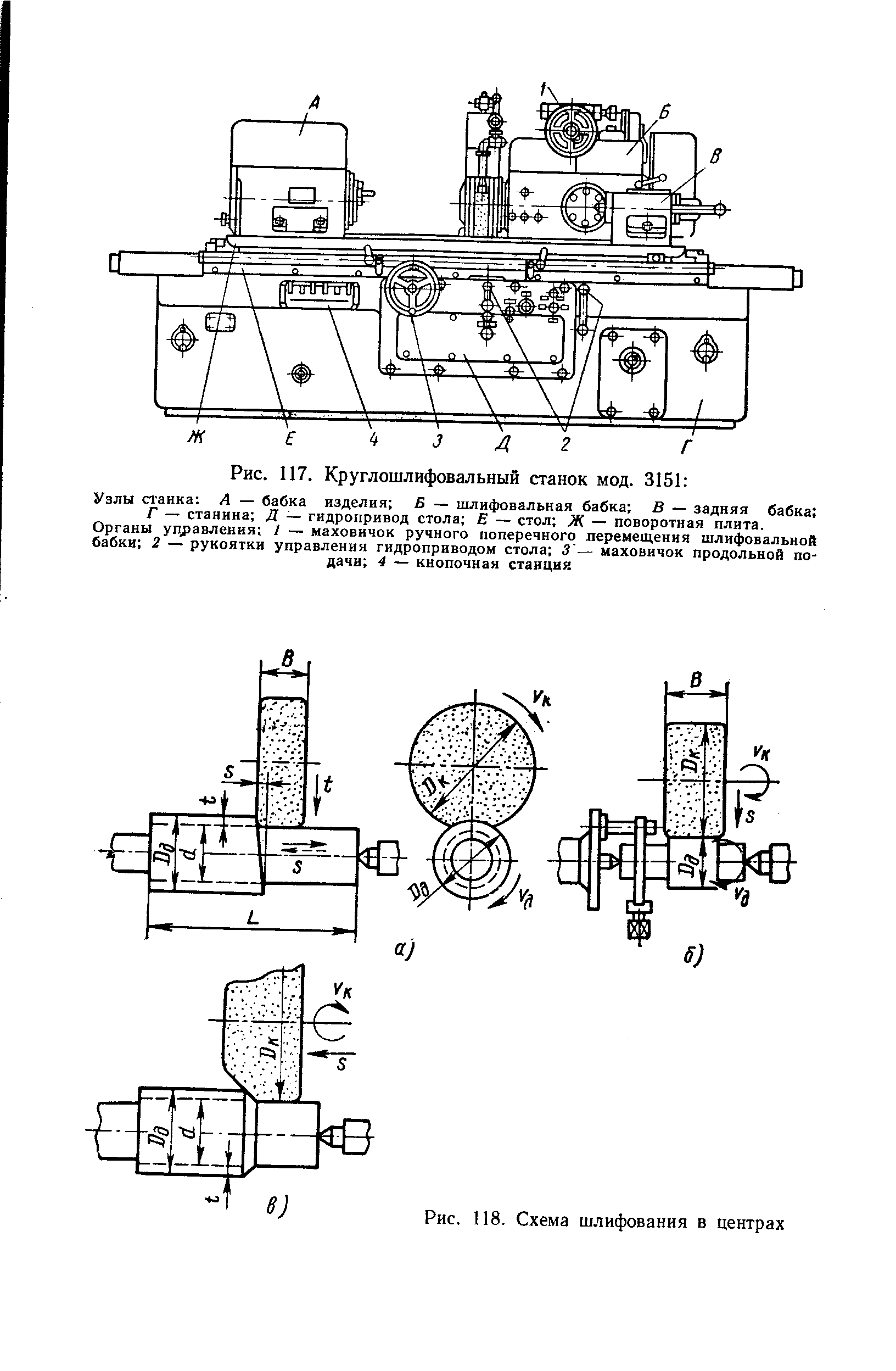 Круглошлифовальный станок схема