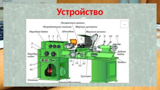 Токарный станок тв-6: технические характеристики :: syl.ru