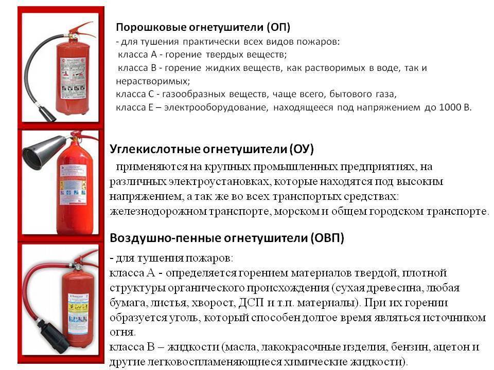 Классификация огнетушителей по огнетущещаму веществу: порошковые, углекислотные и пенные