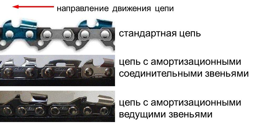 Как правильно натянуть цепь на электропиле • evdiral.ru