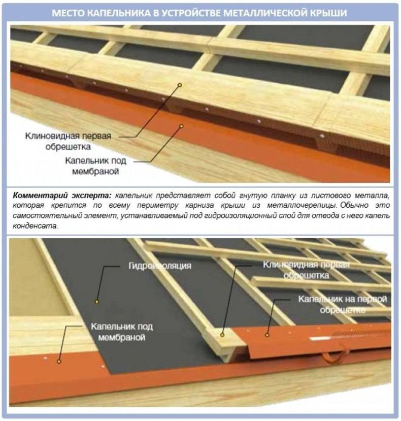Подложка под металлочерепицу: виды и рекомендации по монтажу - roof