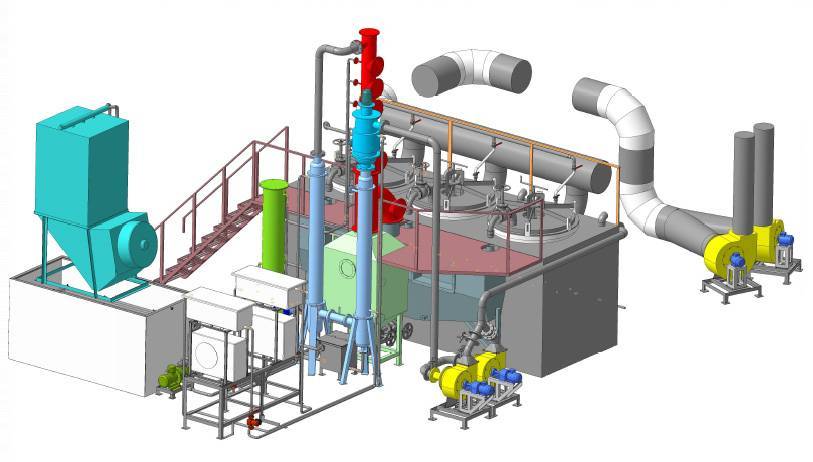 Оборудование для переработки шин: обзор различных станков и мини-заводов для утилизации резины