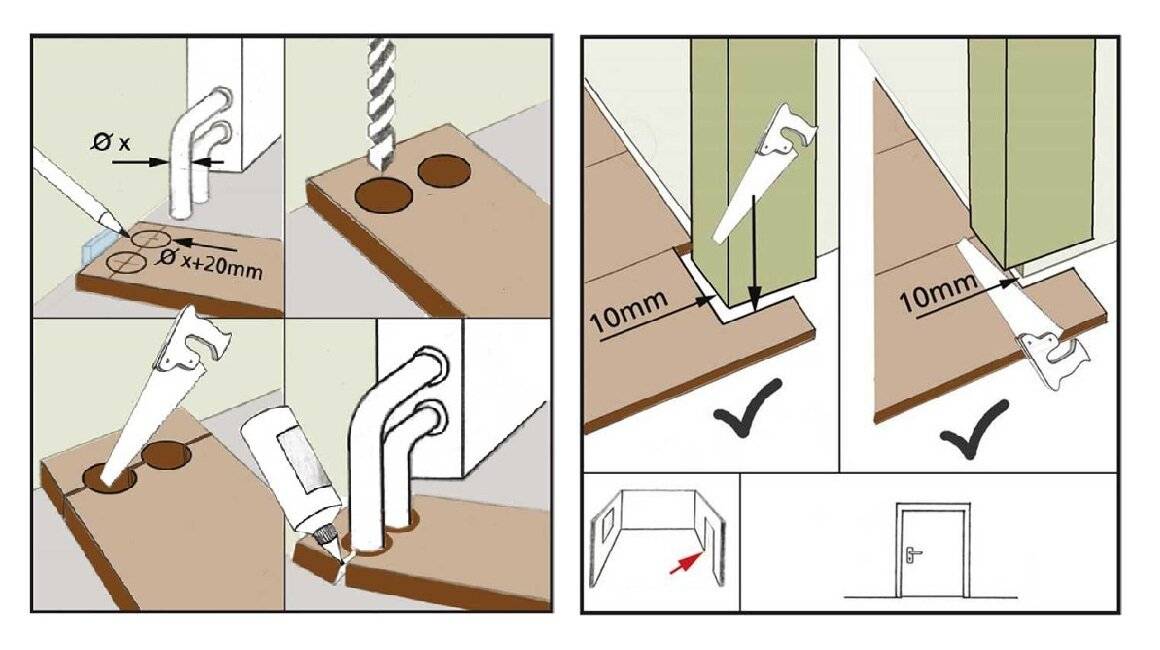 Как положить ламинат под трубой отопления. как вырезать ламинат под трубу. функциональное назначение декоративных изделий