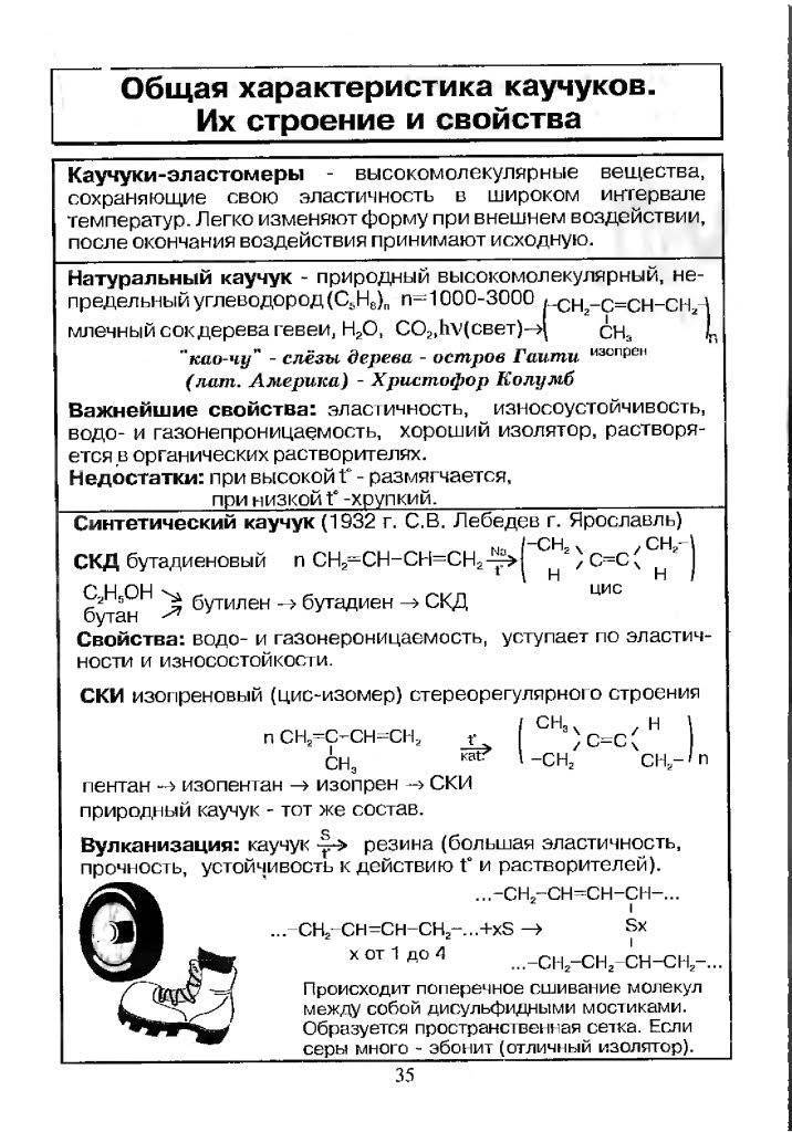 Каучук доклад сообщение по химии