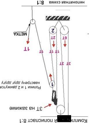 Как поднять груз с помощью веревки