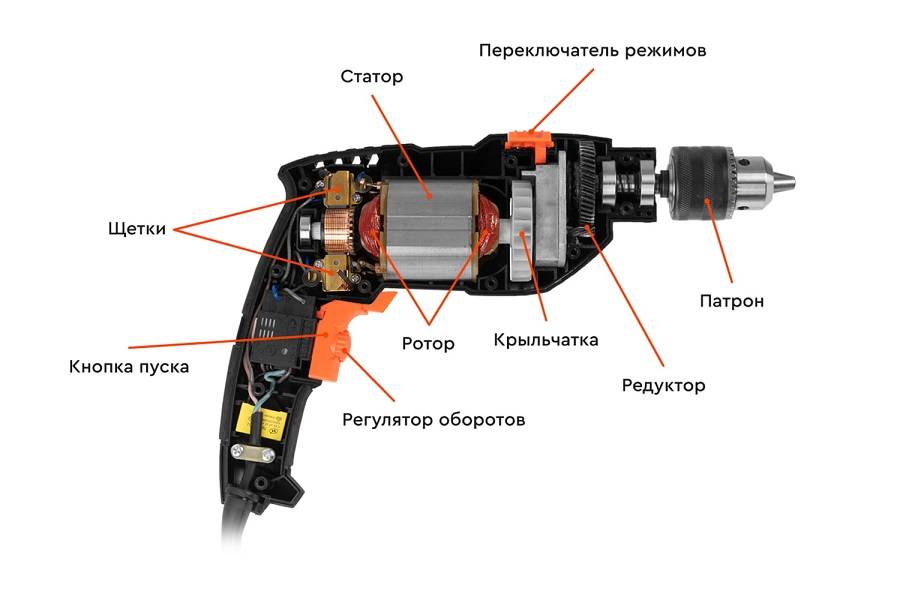 Чем отличается ударная дрель от перфоратора?