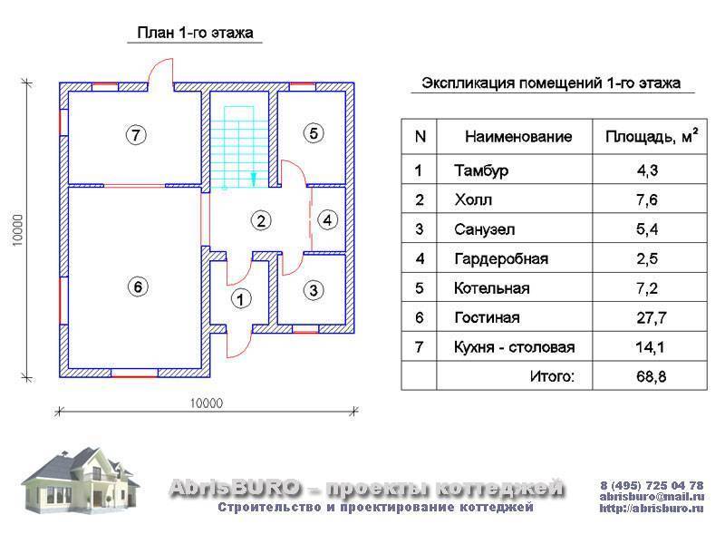 Сколько комнат должно быть в коттедже, частном доме? размеры, расположение, планировки