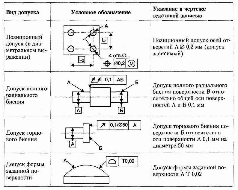 Проекции на чертеже – горизонтальная, вертикальная, фронтальная и профильная