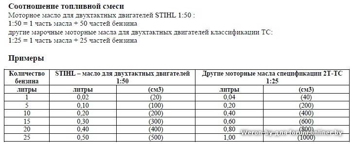 Можно ли заливать 95 бензин в бензопилу • evdiral.ru