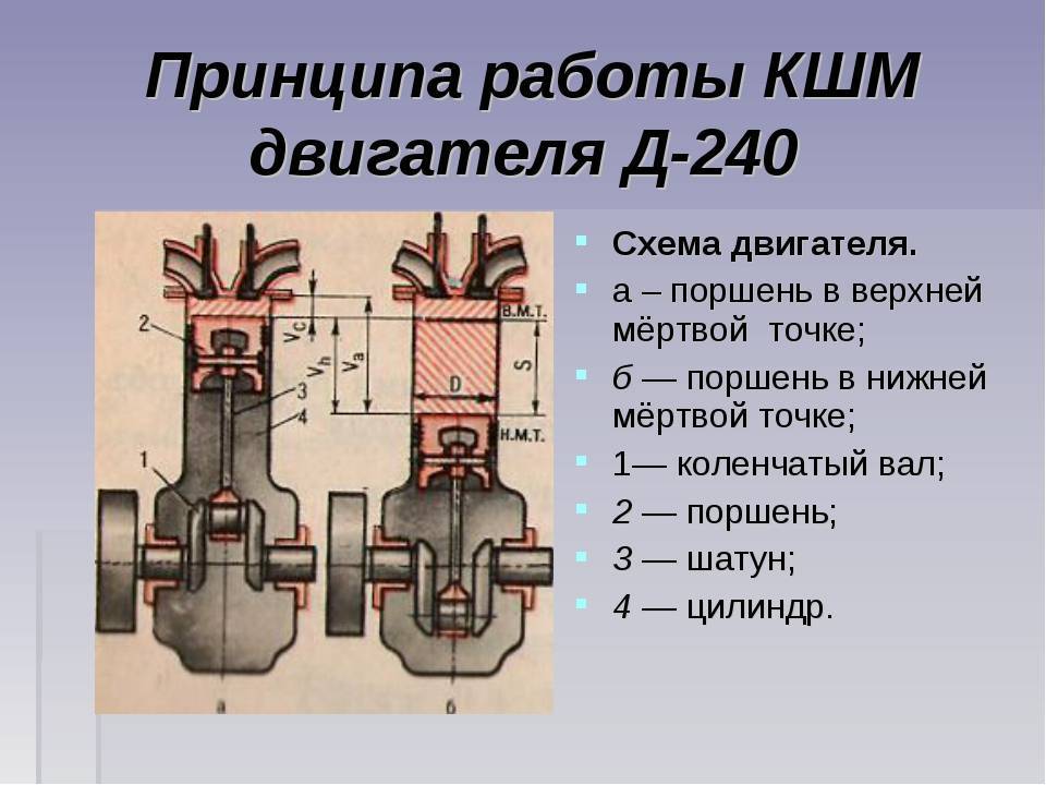Описание устройства кшм. тема: кривошипно-шатунный механизм