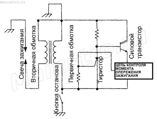 Конструкция и принцип действия системы зажигания бензопилы