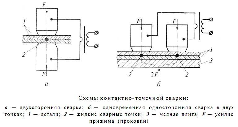 Контактная сварка - технология, виды, обозначение