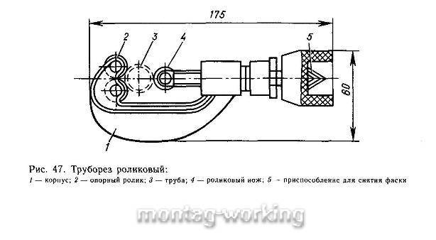 Резка профильной трубы своими руками болгаркой