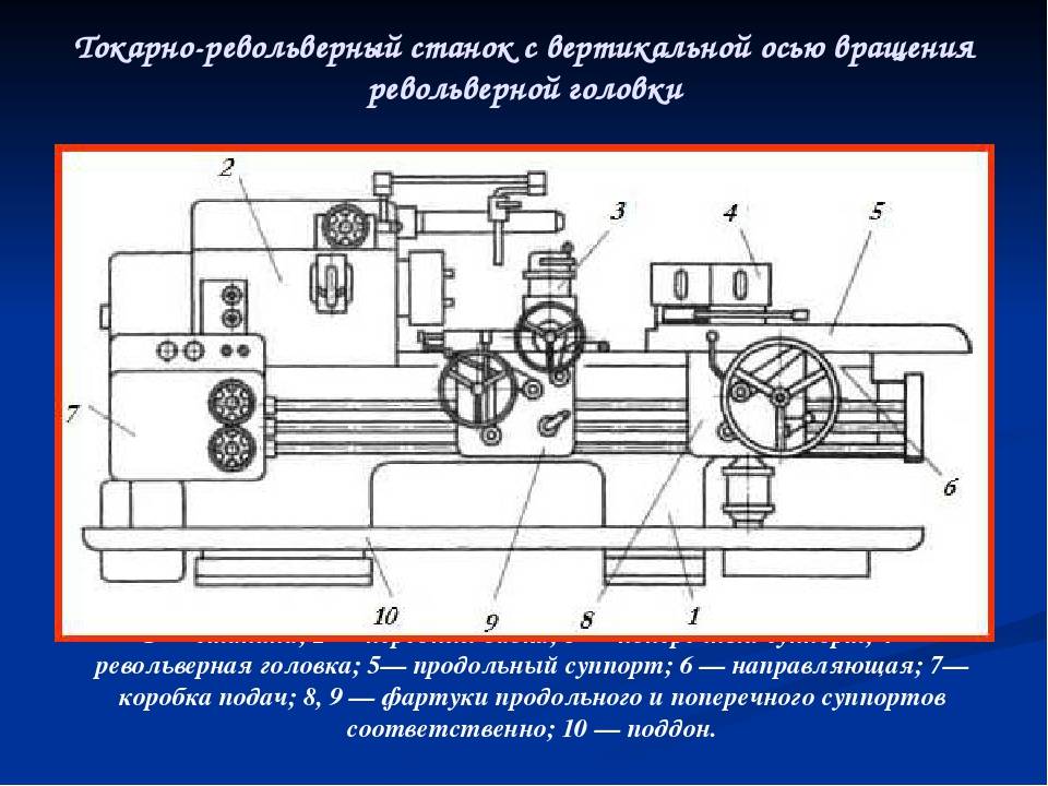 Инструкция по охране труда работа на станке токарно-револьверном