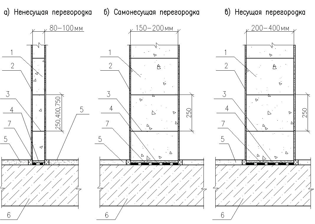 Как сделать перегородку из газобетонных блоков: технология, монтаж, армирование