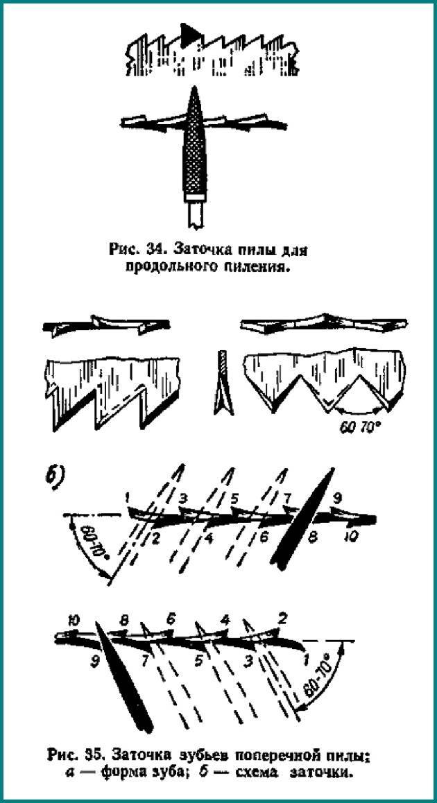 Как правильно заточить пилу по дереву | [инструкция]