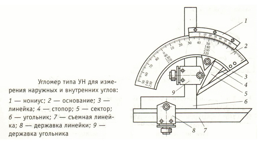 Какой измерительный инструмент называется угловой мерой нарисуйте угловые меры плитки