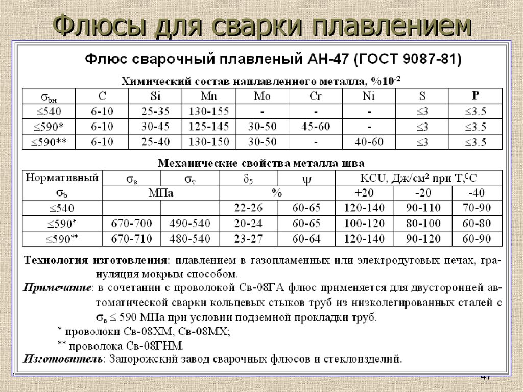 Сварочные стали марки для сварки. Химический состав флюсов для сварки. Расшифровка марки флюса для сварки. Сварочные флюсы маркировки. Флюсы для сварки плавлением.