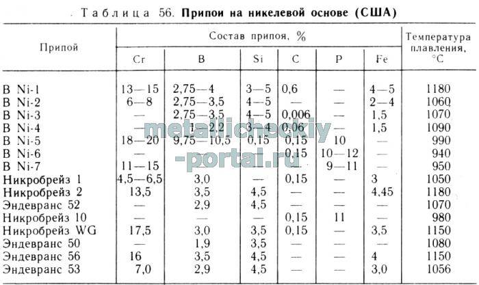 Плавим в ложке серебро – технология пайки серебряным припоем
