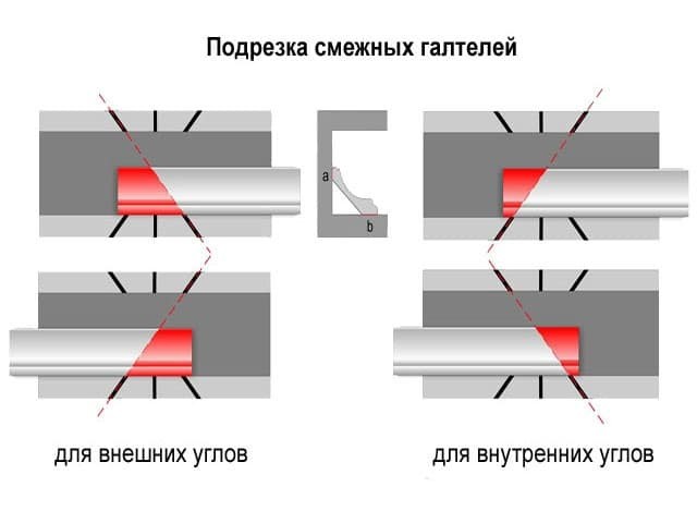 Как сделать угол на потолочном плинтусе - внутреннем и внешнем с фото и видео