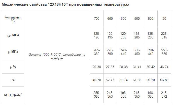 Плотность стали 12х18н10т