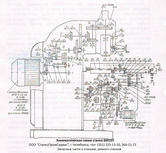 Вертикально-фрезерный станок вм127: технические характеристики