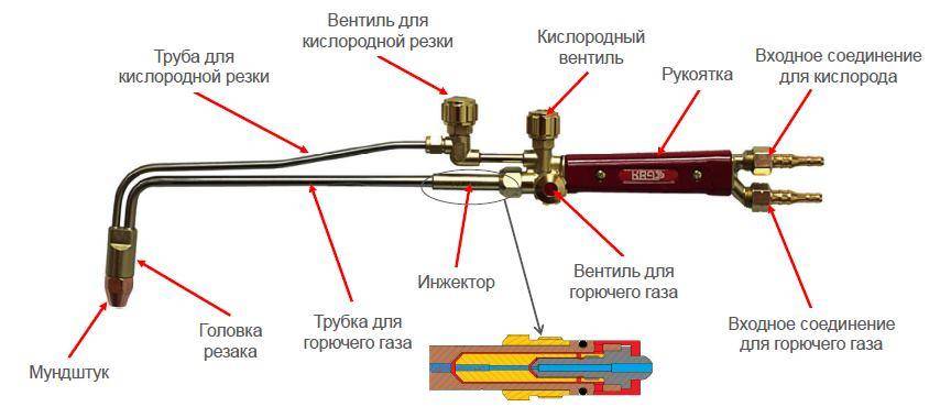 Как пользоваться резаком (пропан, кислород): описание и инструкция по резке металла пропаном | проинструмент