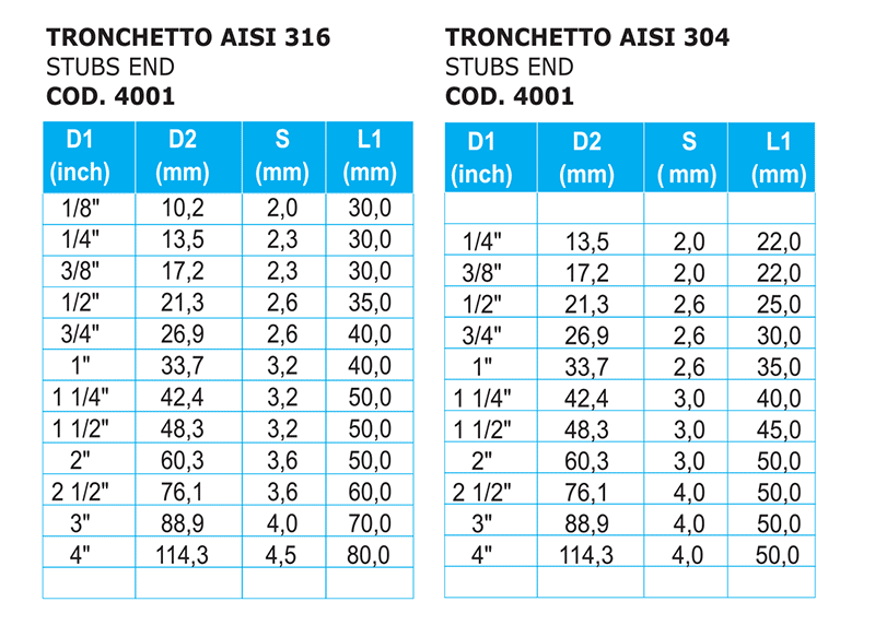 Нержавеющие стали aisi-304 -321 -316l: технический обзор