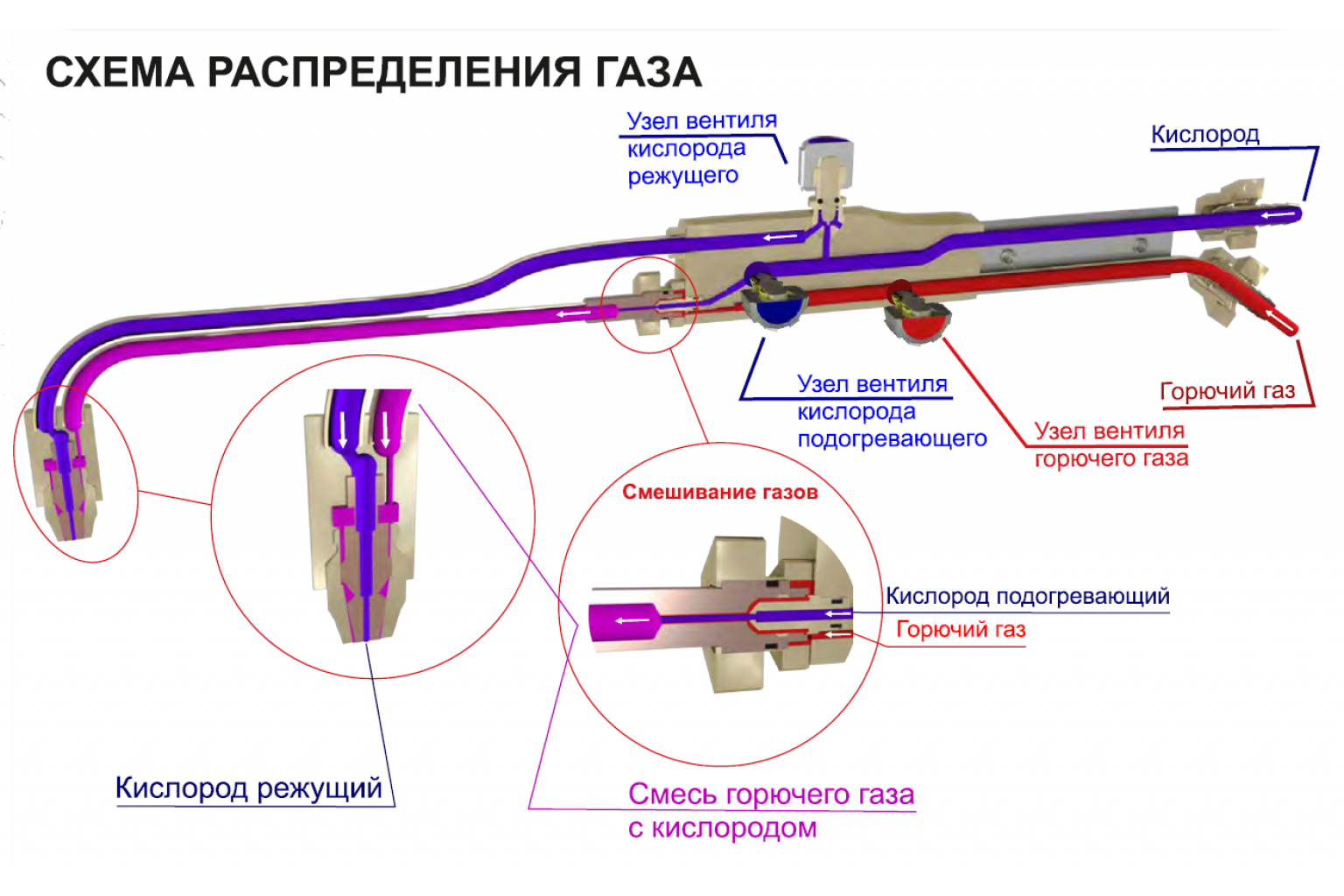 Схема газового резака