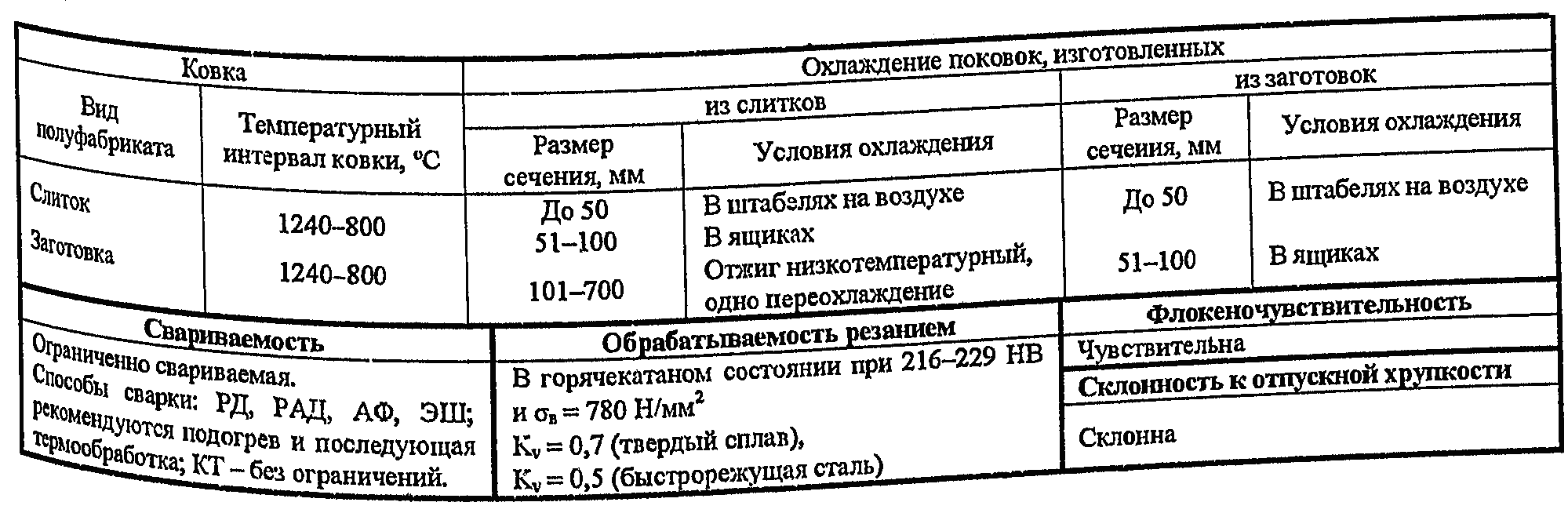 Технические характеристики легированной стали 30хгса: твердость, аналоги