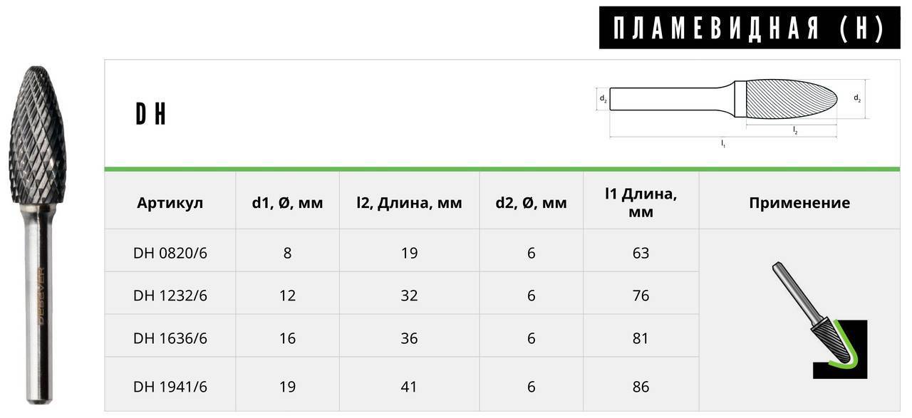 Борфрезы по металлу – виды и характеристики гост