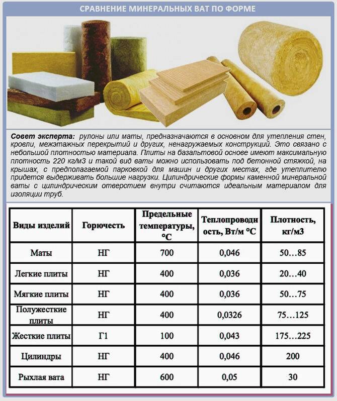 Толщина минеральной ваты для утепления стен