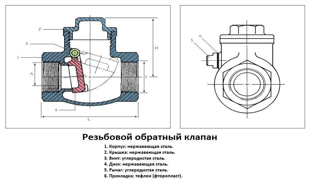 Обратный клапан для канализации: устройство, виды и принцип работы - гидканал