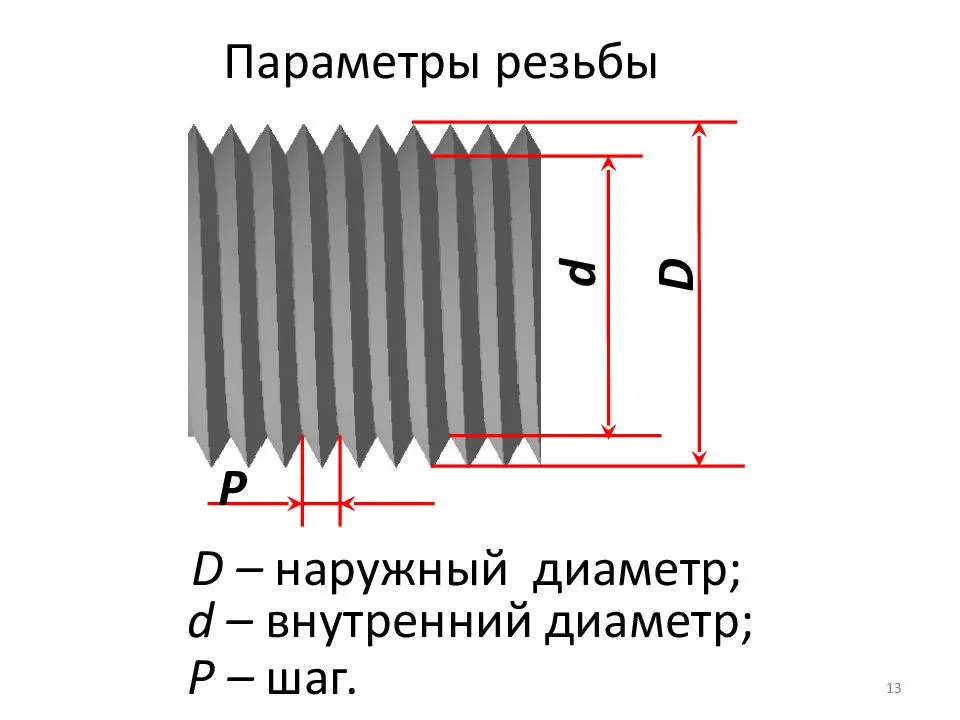 Основные параметры резьбы