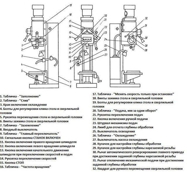 Технические характеристики вертикально-сверлильного станка 2н135