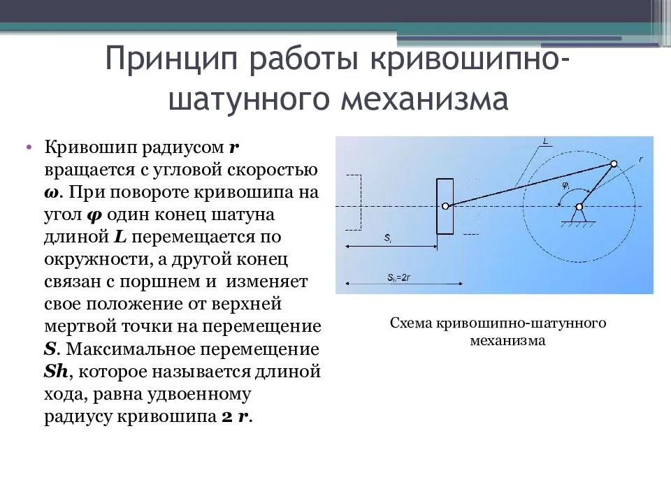 Шатунно кривошипный механизм схема