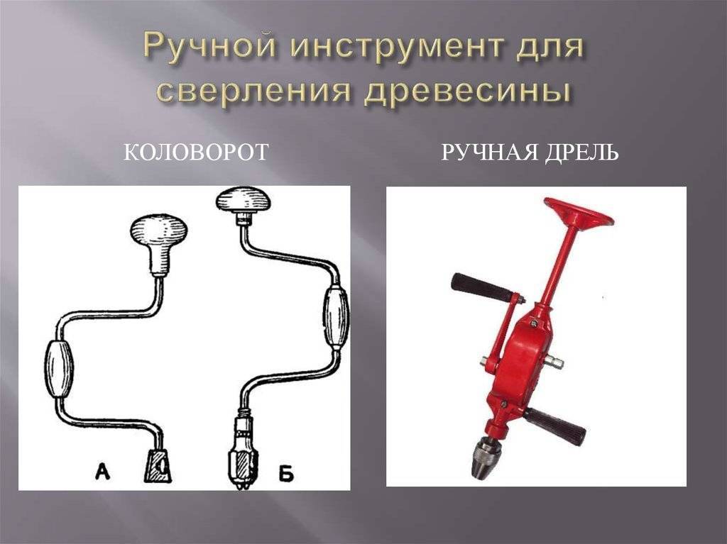 Инструменты для сверления. Инструмент для сверлени дверевины. Сверление древесины ручным инструментом. Сверло для коловорота. Инструмент для сверления сверления древесины.