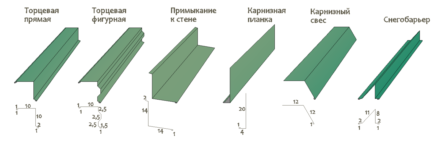 Ветровая планка схема