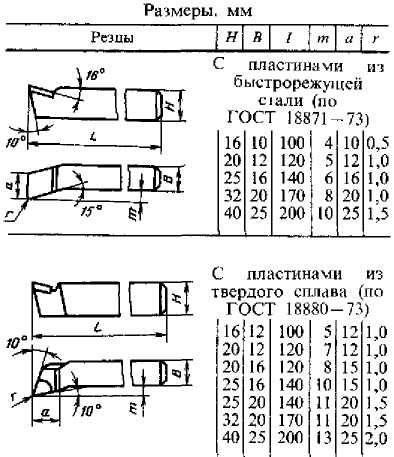 Гост 18880-73: резцы токарные подрезные отогнутые с пластинами из твердого сплава. конструкция и размеры