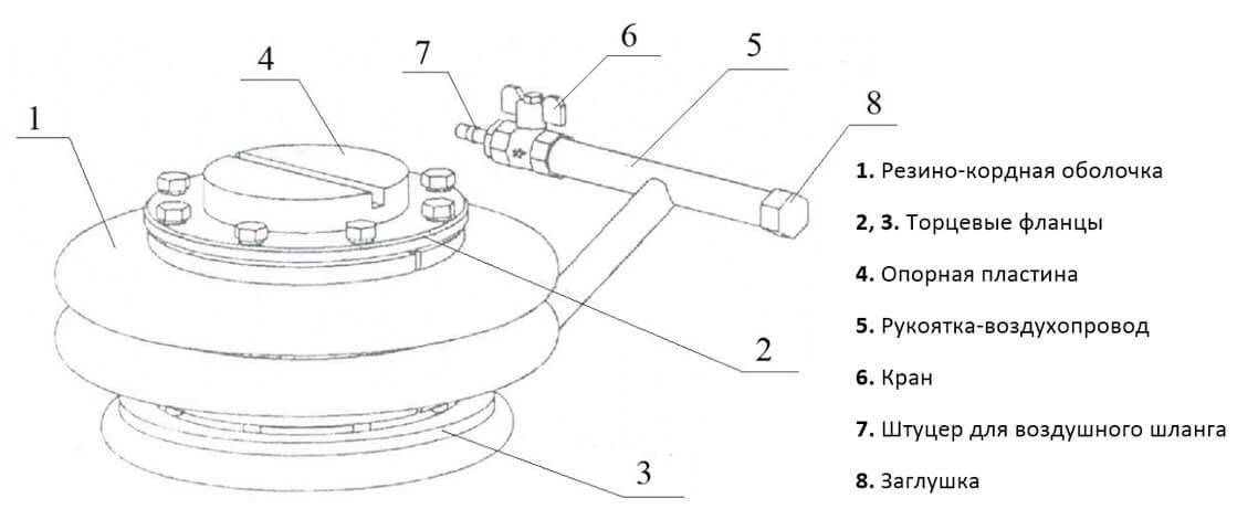 Гидравлический подкатной домкрат своими руками чертежи. как изготовить самодельный домкрат для автомобиля