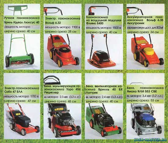 Как выбрать лучшую механическую газонокосилку: виды, принцип работы, обзор 7 популярных моделей, их плюсы и минусы