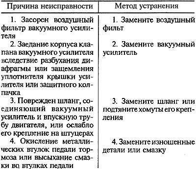 Устройство триммера бензинового: принцип работы и неисправности бензокосы для травы