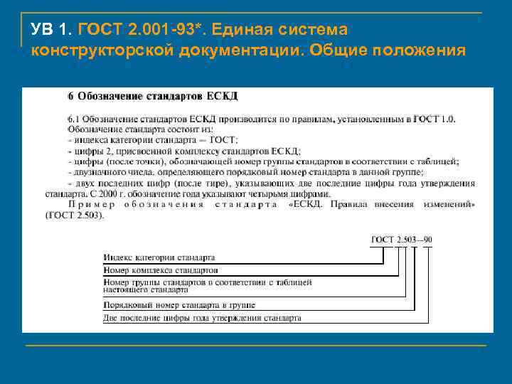 Гост 2.102-68. ескд. виды и комплектность документов