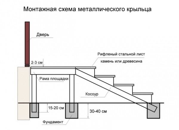 Чертеж входной лестницы в дом