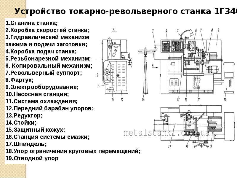 Токарно-револьверные станки 1341 в россии