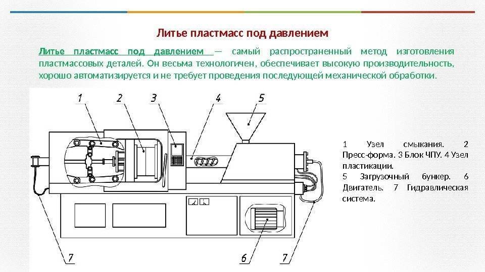 Литье под давлением пластмасс. оборудование для литья пластмасс под давлением :: syl.ru