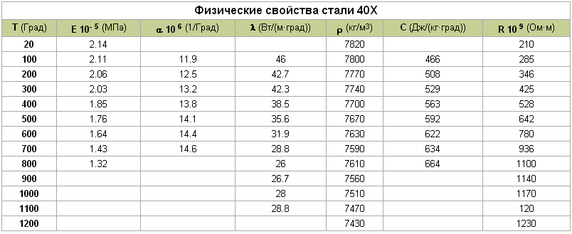 40хн2ма ( 40хнма ) | uralspecmet.ru