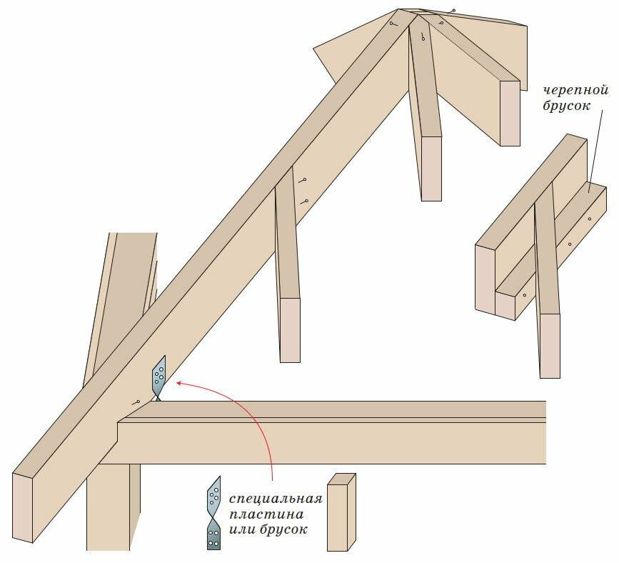 Стропильная система вальмовой крыши: особенности конструкции