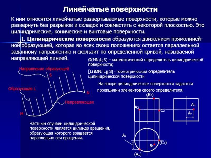 Должный поверхность. К линейчатым поверхностям принадлежит. Линейчатые развертываемые поверхности. Линейчатые поверхности с тремя направляющими. Линейчатой поверхностью является.